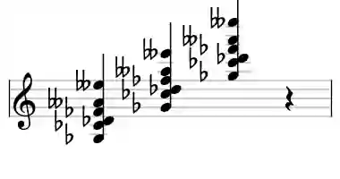 Sheet music of Gb 7sus4b9b13 in three octaves